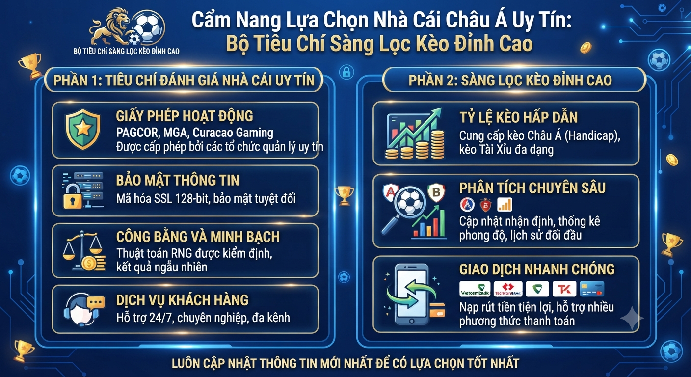 nhà cái châu á